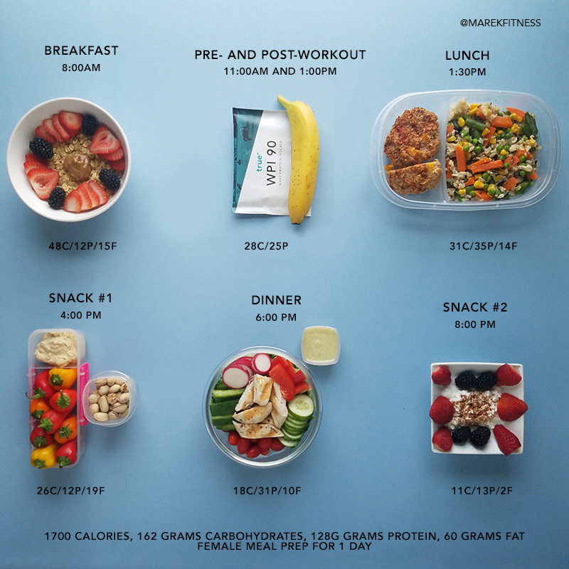 female meal prep